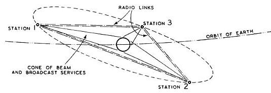4亚瑟·克拉克的全球通信卫星设想.jpg